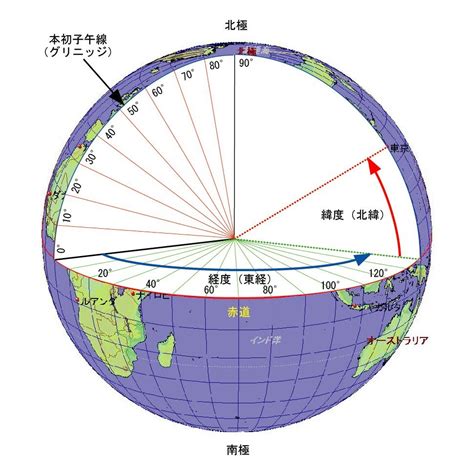 子午線 高緯度 長い